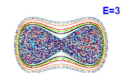 Poincaré section A=0, E=3